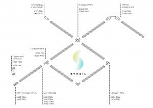 Токоподвод с заглушкой для однофазного шинопровода Simple Story 2001 2007-TRB