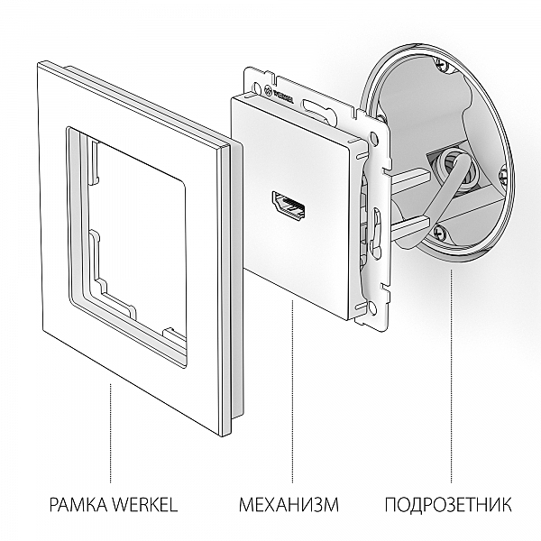 Розетка Werkel W1186001/ Розетка HDMI (белый)