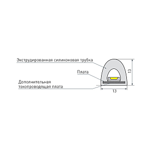 Светодиодный шнур Arlight RTW сауна 026164(1)