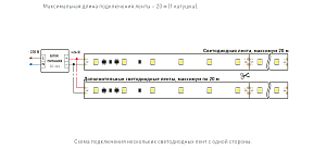 LED лента Arlight Стабилизированная 025009