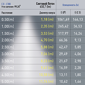 Трековый светильник ЭРА Nova TRM20-2-22-12W4K-B