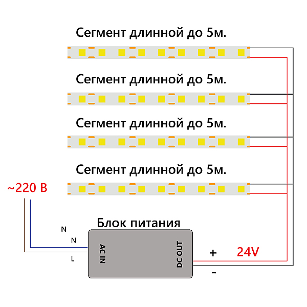 LED лента Feron LS530 48264