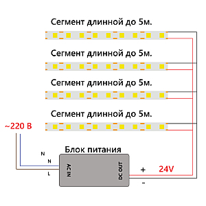 LED лента Feron LS530 48264