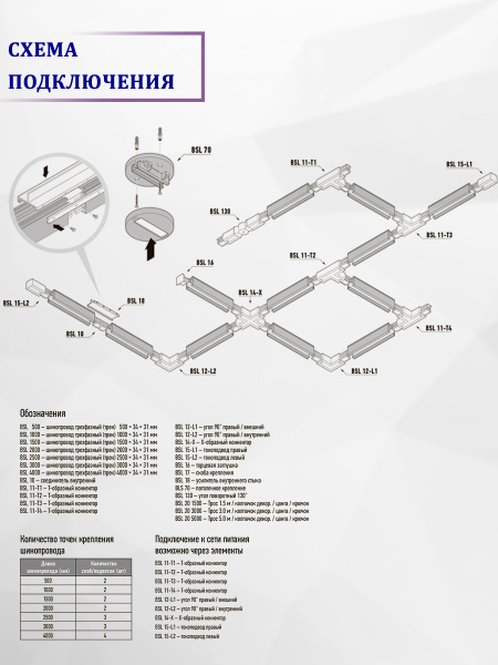 Шинопровод Kanlux Bsl 450001